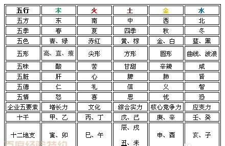 字 五行 查詢